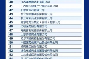 鲁南制药荣登2021年度中国医药百强（化药企业）榜第11位！